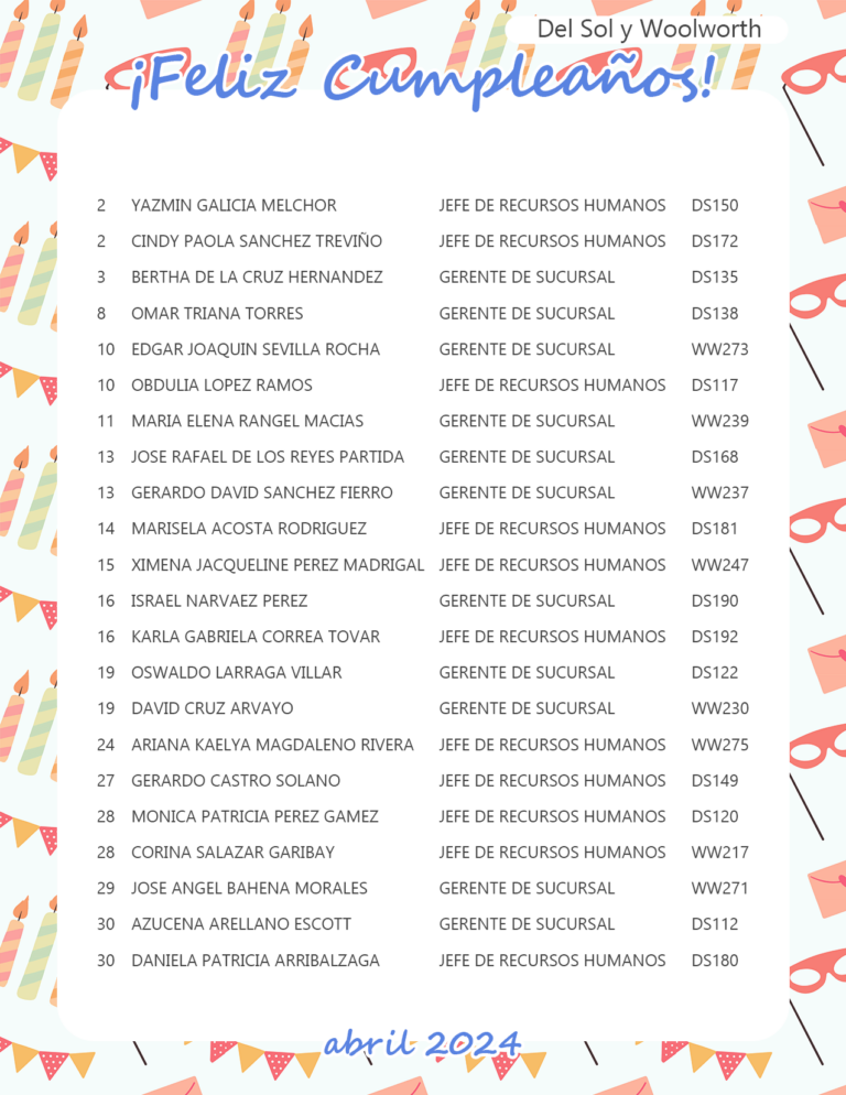 BEC0324 - Cumpleaños abril DSWW